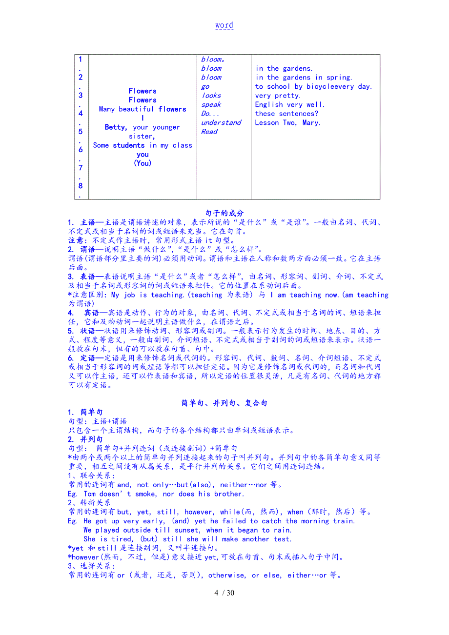 英语地句型结构完整版_第4页