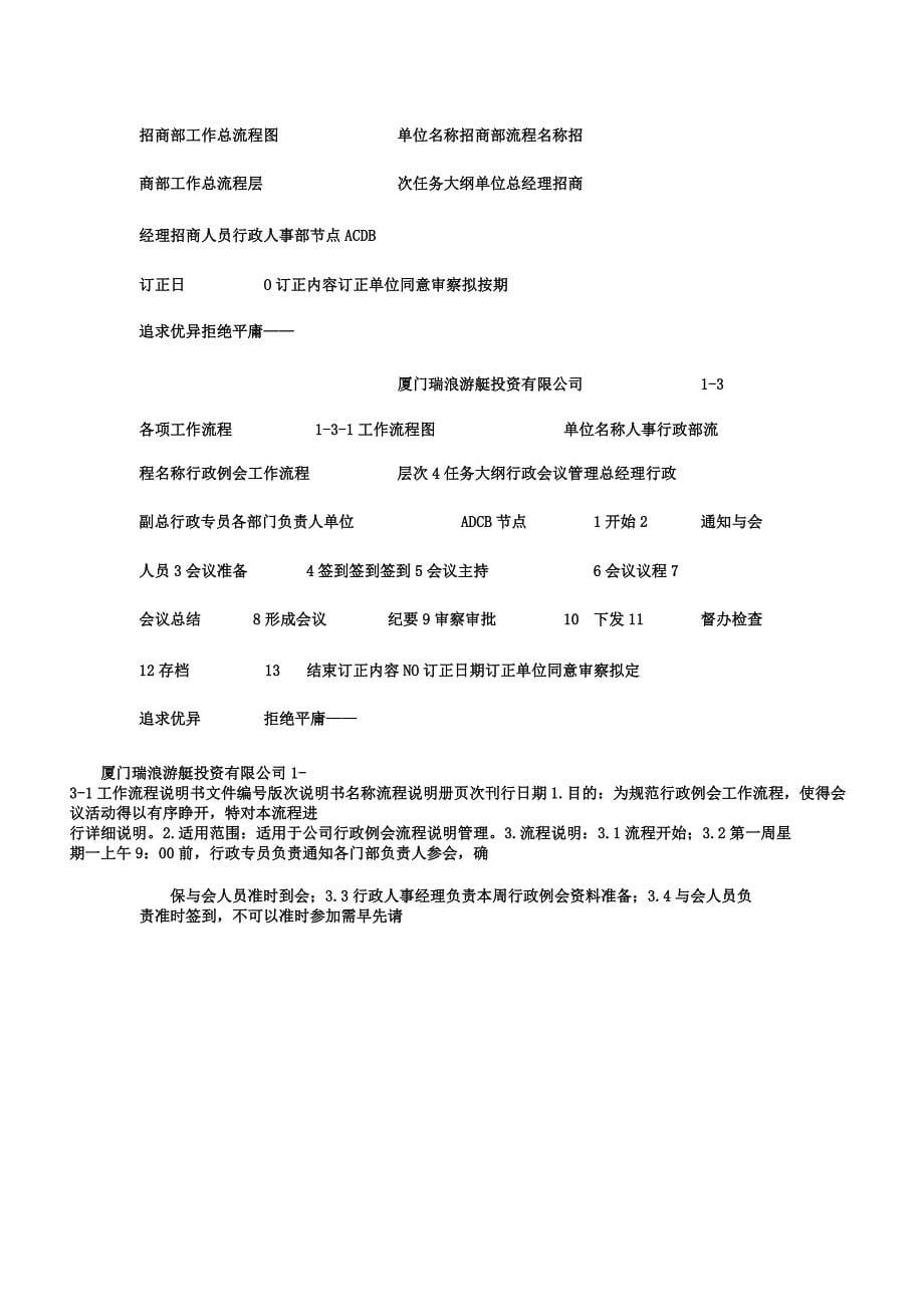 招商部门岗位指导手册.docx_第5页