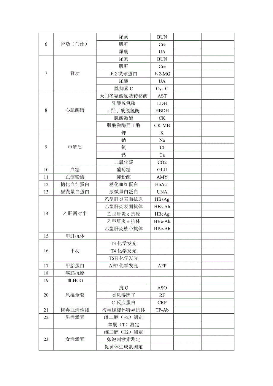 检验科项目组合_第2页