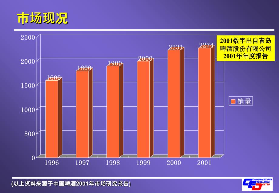 啤酒广告推广策略分析_第4页