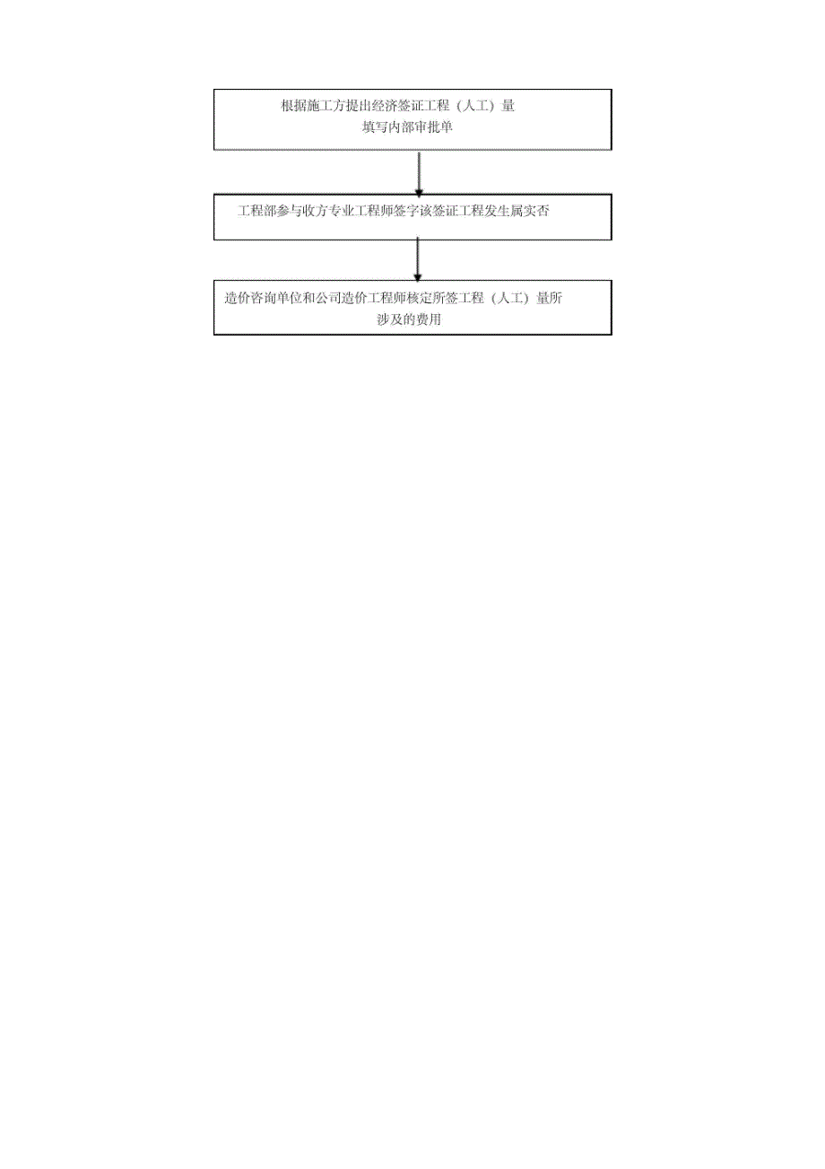 工程项目签证办理流程_第4页
