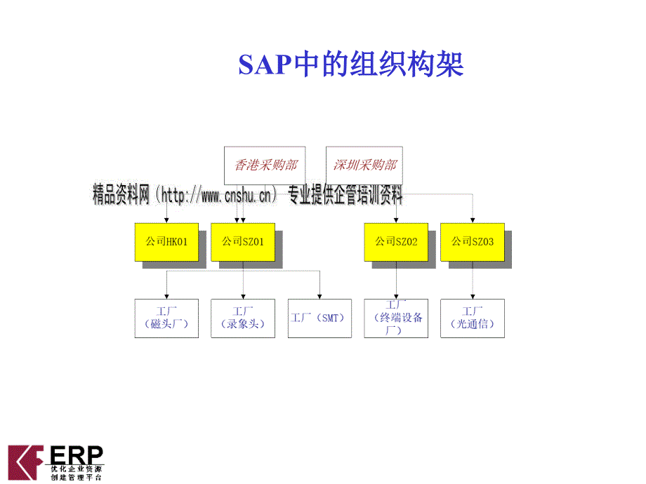 采购主数据与采购申请_第4页