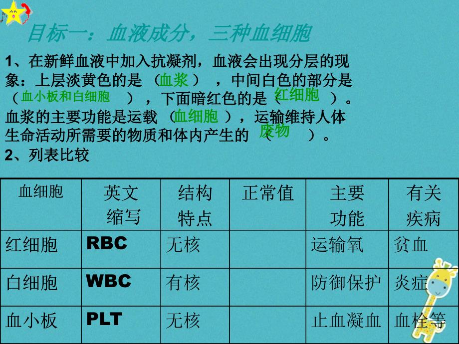 七年级生物下册第四单元第五章人体内废物的排出复习课件新版新人教版_第3页