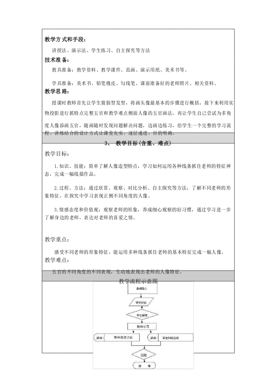 人美版(北京)四年级美术下册《第11课 我的老师》教学设计_第2页