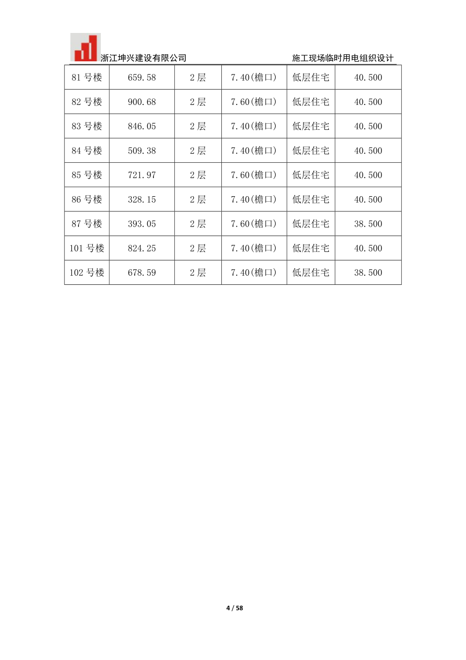 现场临时用电组织设计概述_第4页