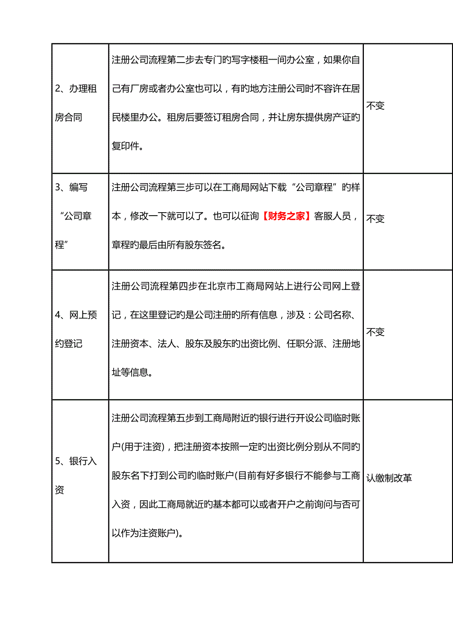 新版昆明注册公司标准流程及费用最新_第2页