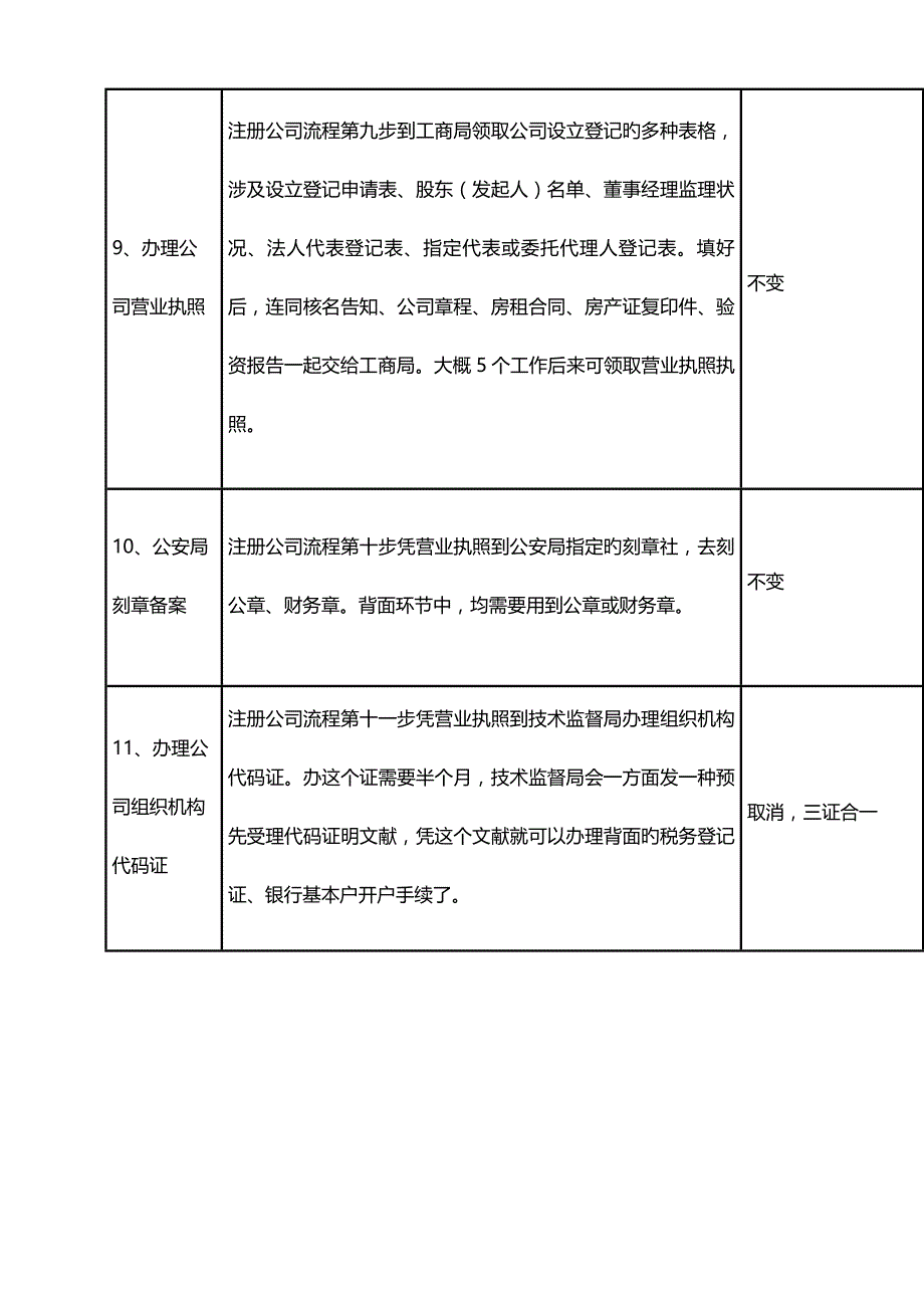 新版昆明注册公司标准流程及费用最新_第4页