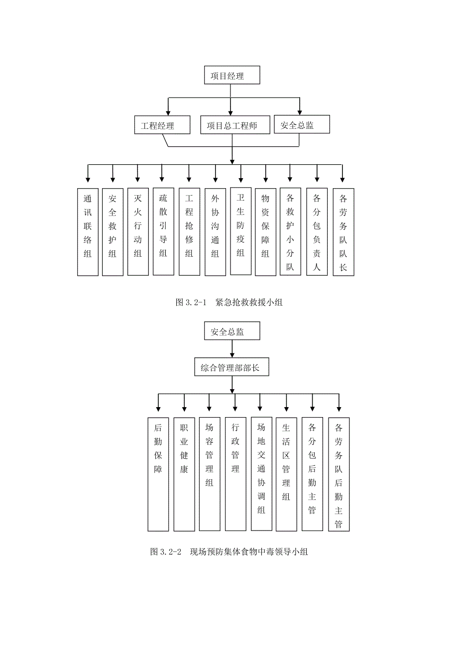 [北京]高层办公楼施工现场安全应急预案1_第4页