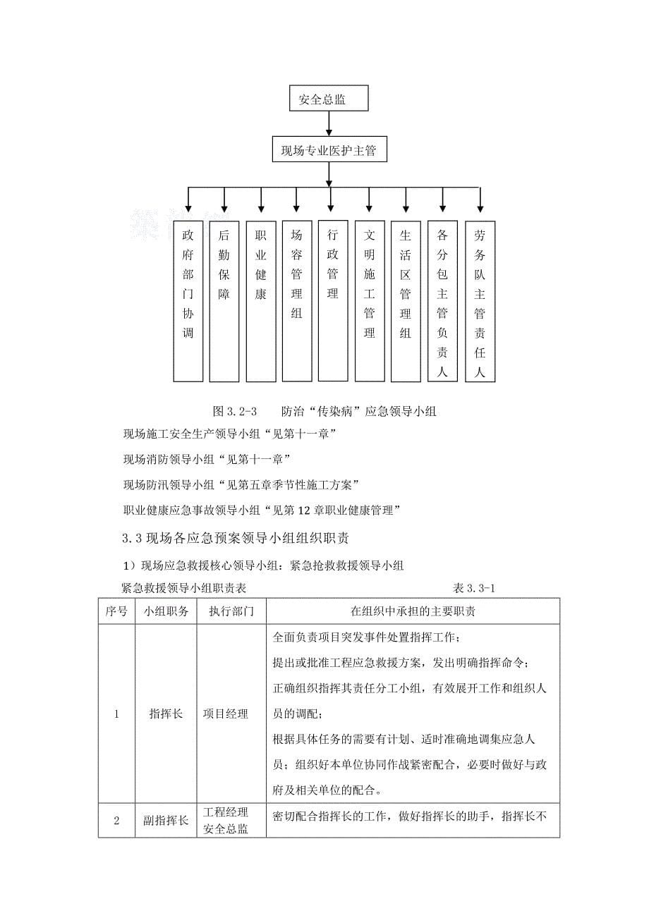 [北京]高层办公楼施工现场安全应急预案1_第5页