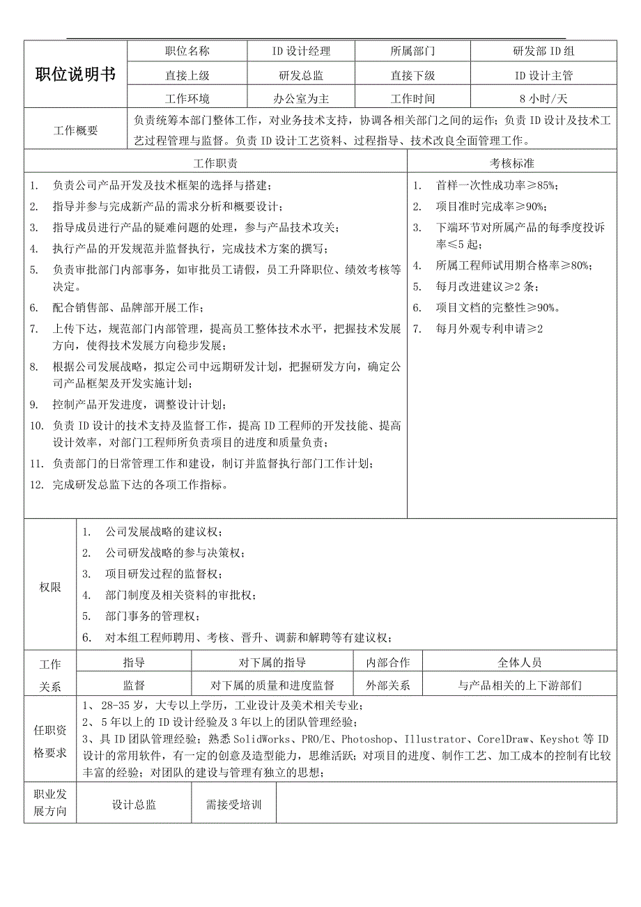 工业设计各职位说明书.doc_第1页