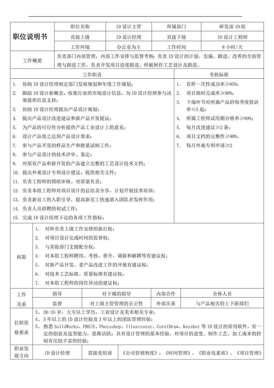 工业设计各职位说明书.doc_第2页