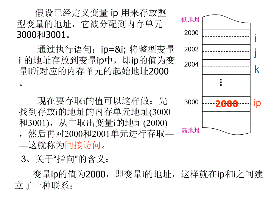 C语言谭浩强版指针课件_第4页