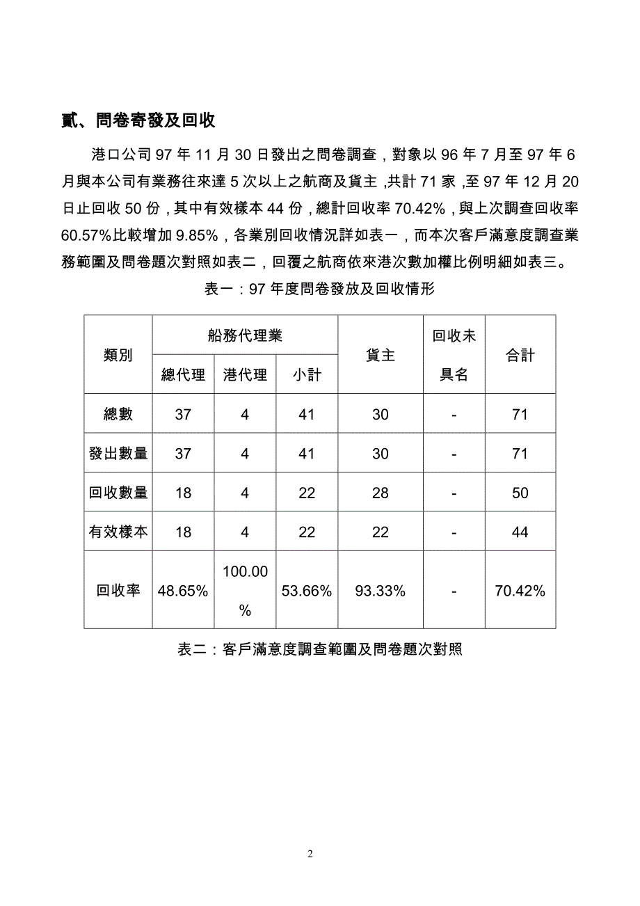 麦寮港客户满意度调查报告_第3页