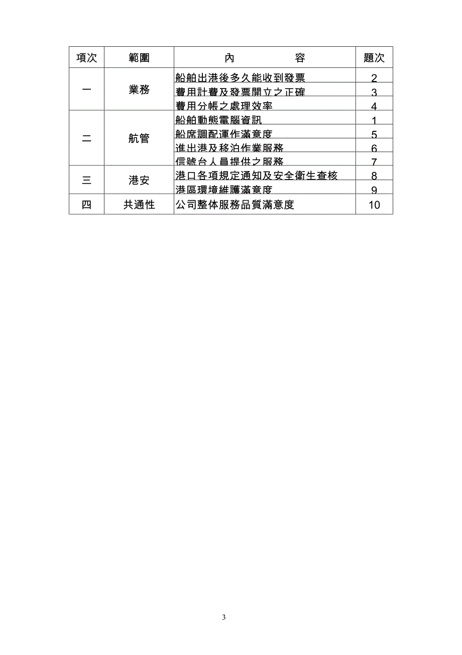 麦寮港客户满意度调查报告_第4页