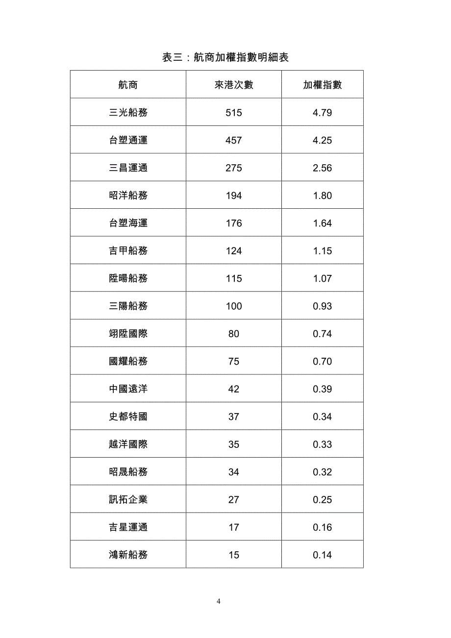 麦寮港客户满意度调查报告_第5页