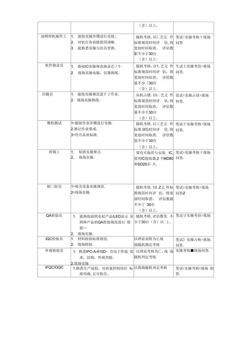 员工技能等级评定考核办法_第5页