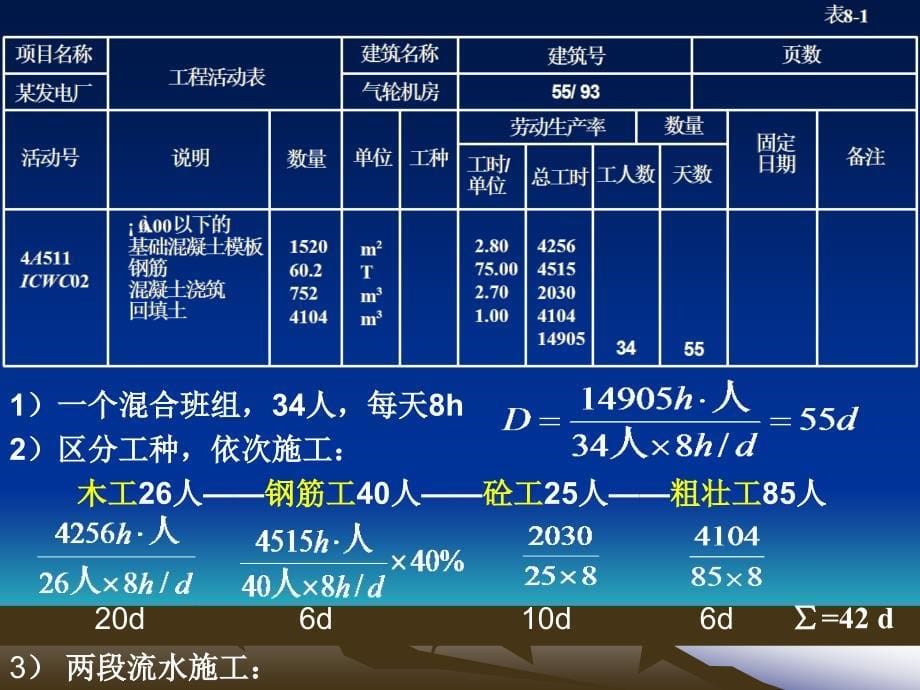 5第七章进度管理工期计划_第5页