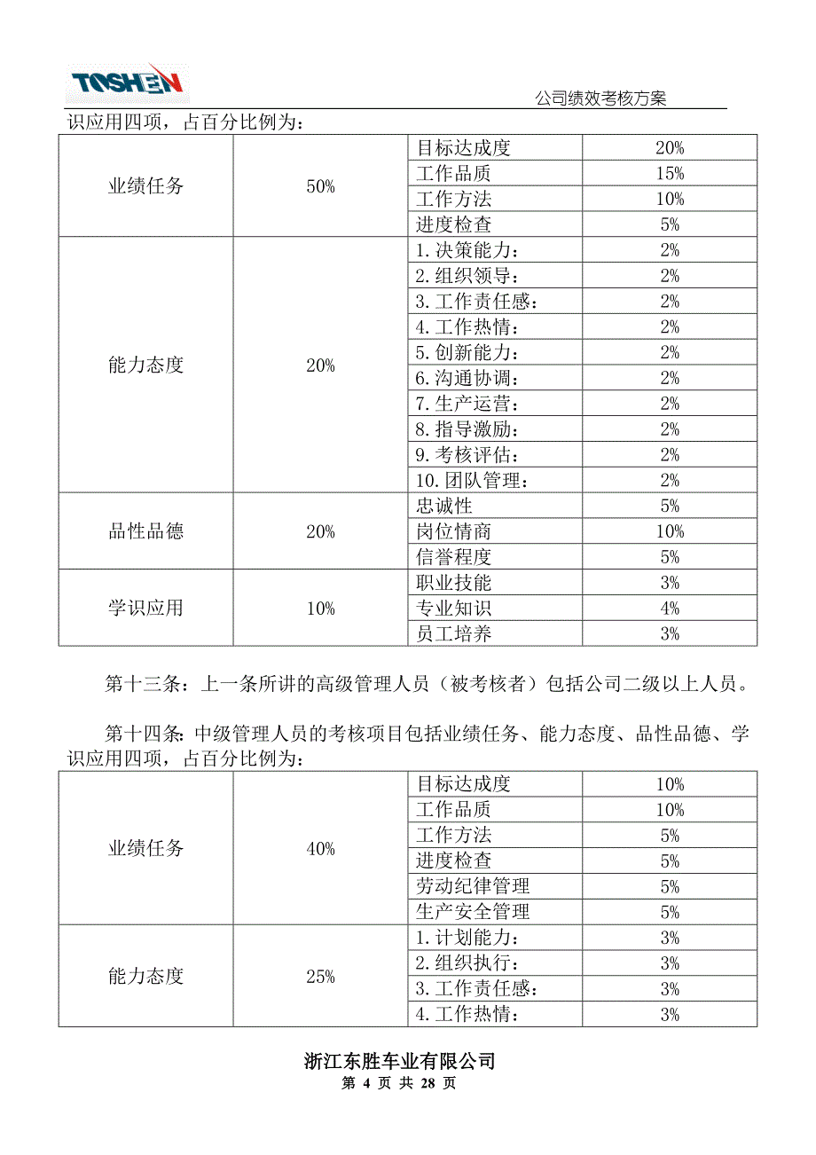 优秀绩效考核方案范本.doc_第4页