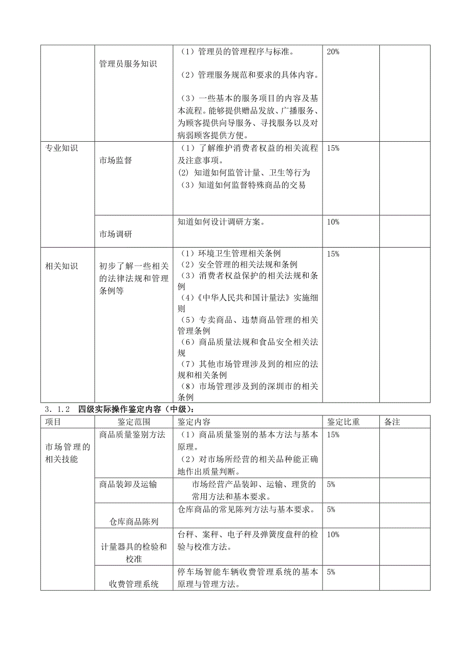 深圳市职业技能鉴定《市场管理员-农产品批发》考试大纲_第3页