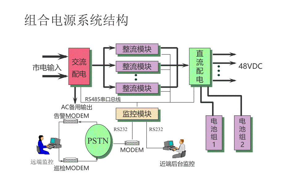 电源工程培训教材14new概要_第3页