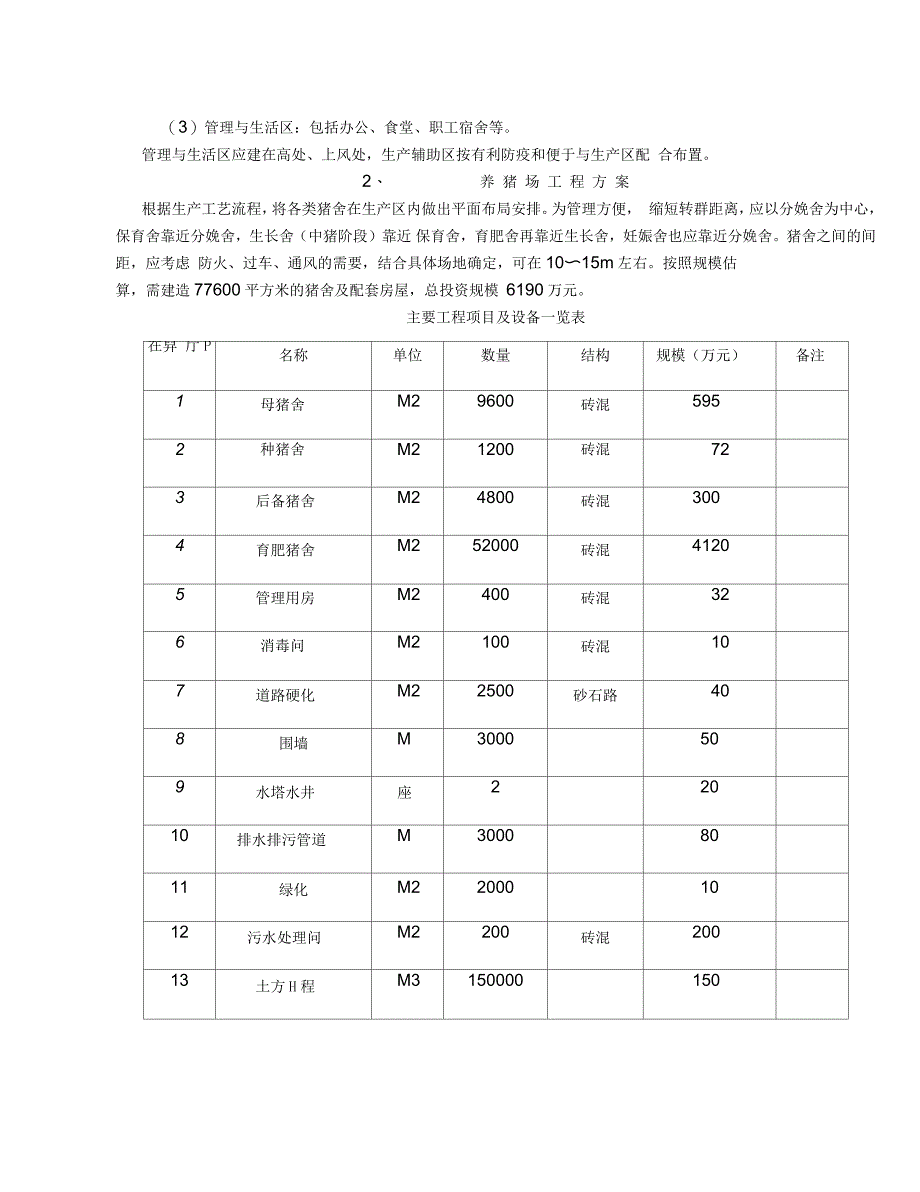 黑猪养殖项目建议书_第4页