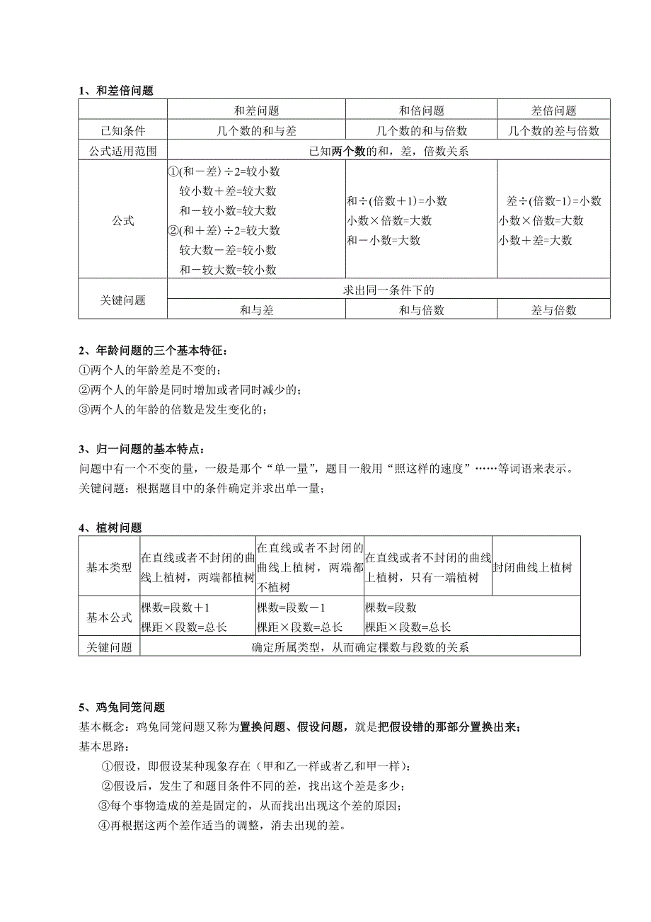 小学奥数知识总结手册_第1页