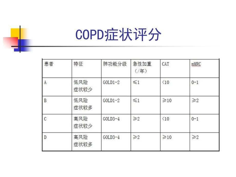 COPD指南更新解读_第5页