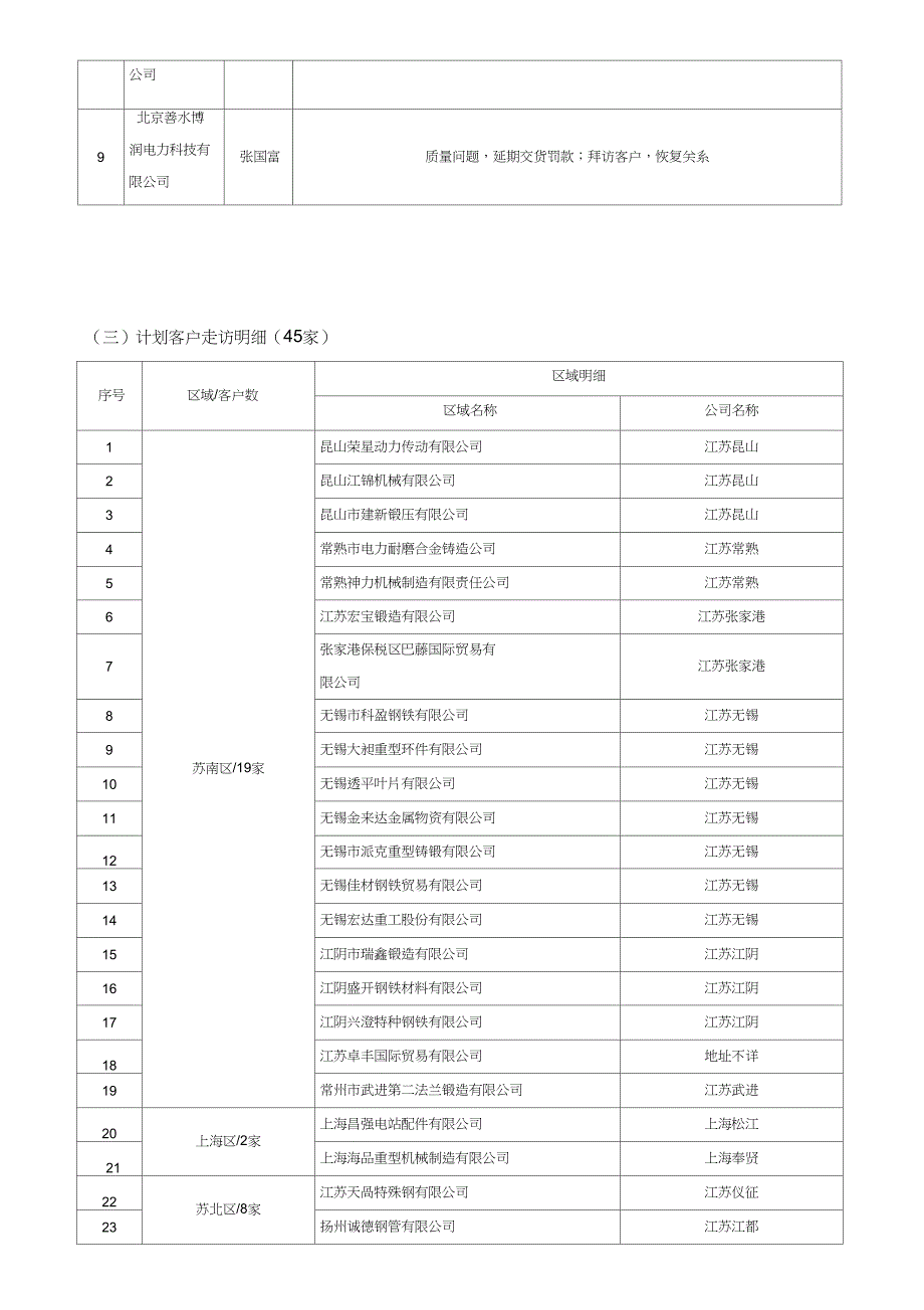 2015年应收账款情况报告_第2页