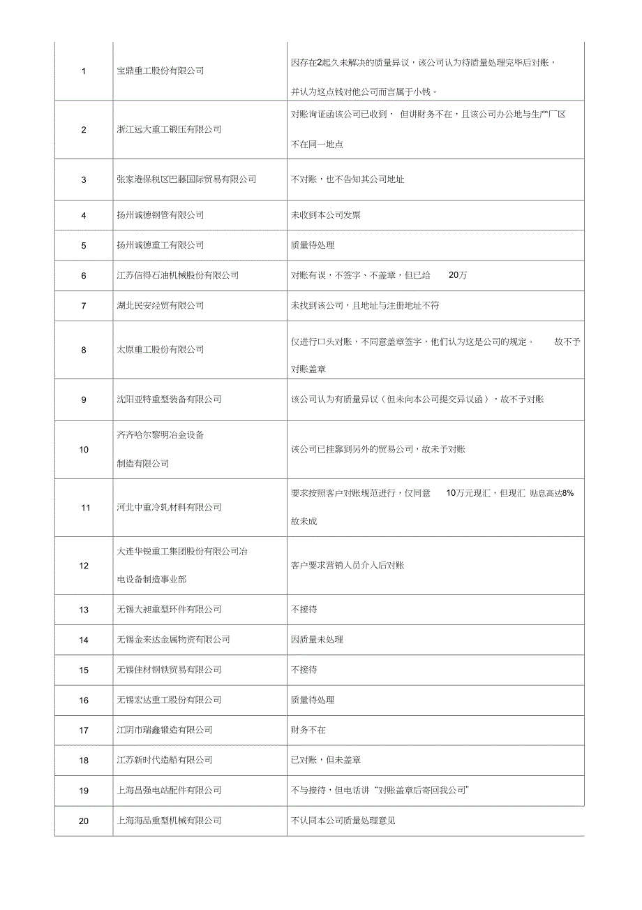 2015年应收账款情况报告_第4页