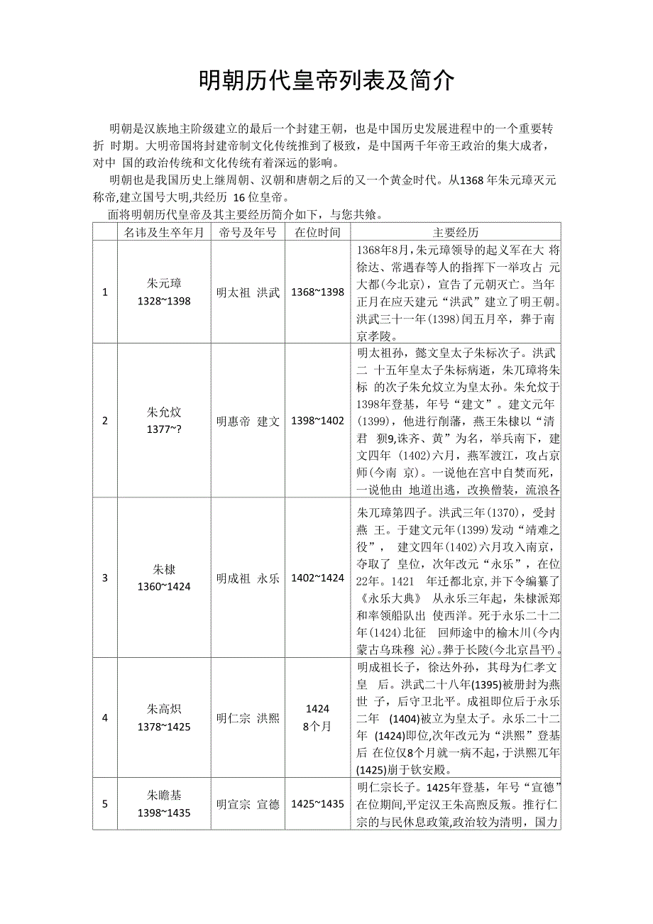 明朝历代皇帝列表及简介_第1页