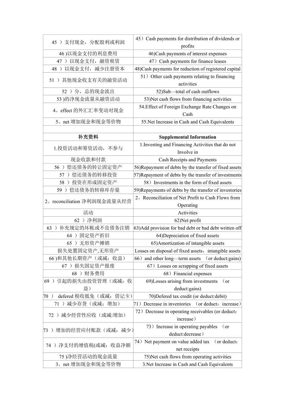 财务报表中英文对照_第5页