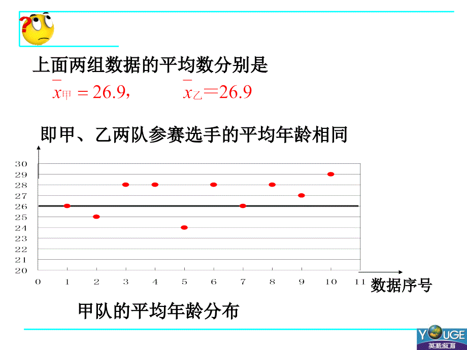 20.2方差(1)PowerPoint 演示文稿_第3页