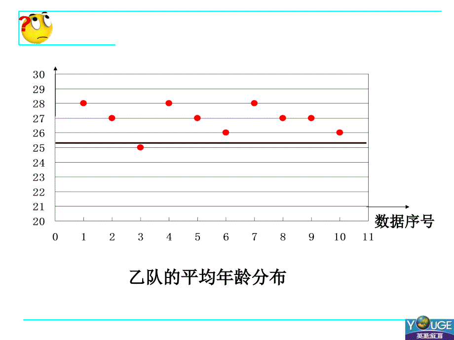 20.2方差(1)PowerPoint 演示文稿_第4页