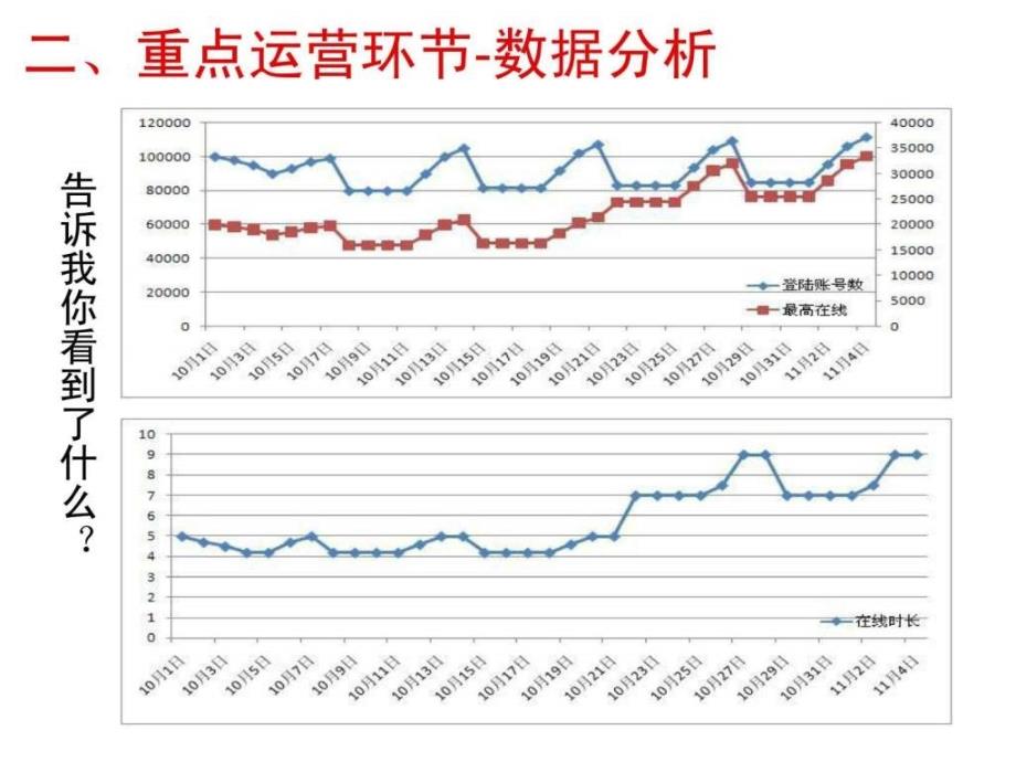 游戏运营游戏数据分析图文_第4页