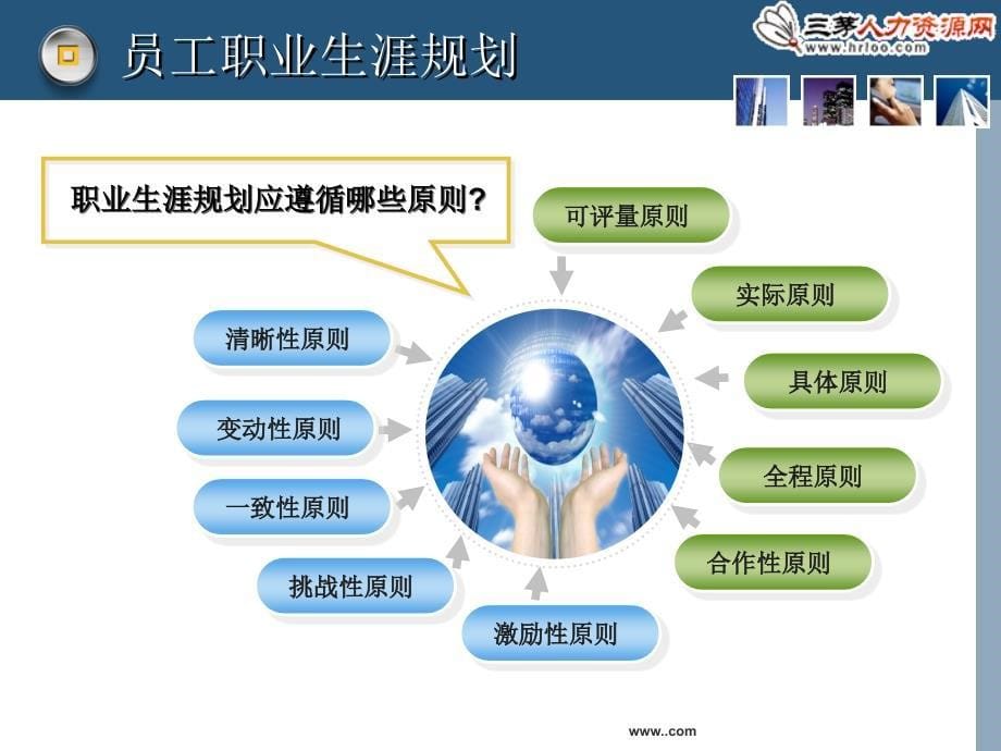 价值3万元员工职业生涯规划课件ppt课件_第5页