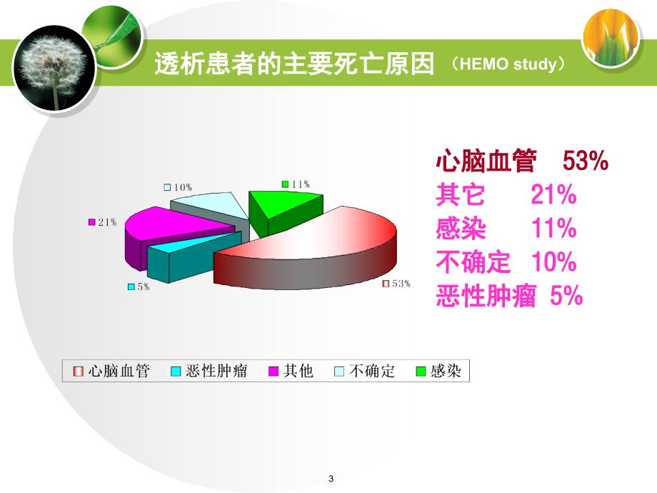 透析患者高血压治疗PPT课件_第3页