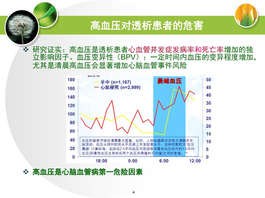 透析患者高血压治疗PPT课件_第4页