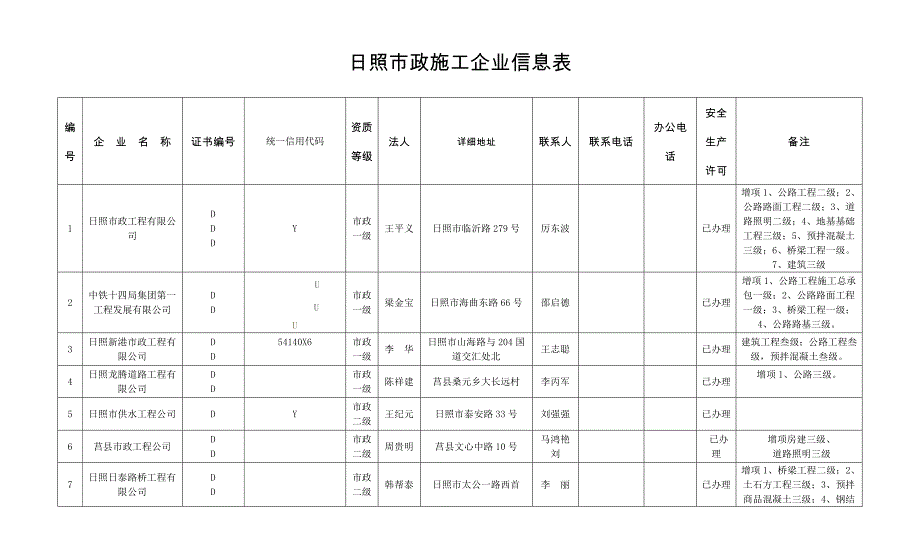 日照政施工企业信息表(共9页)_第1页