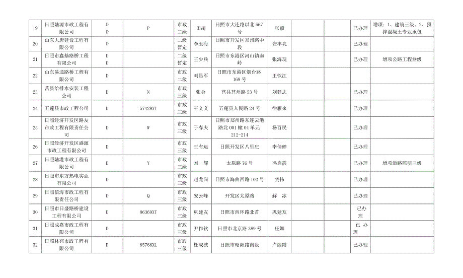 日照政施工企业信息表(共9页)_第3页