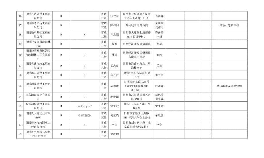 日照政施工企业信息表(共9页)_第5页