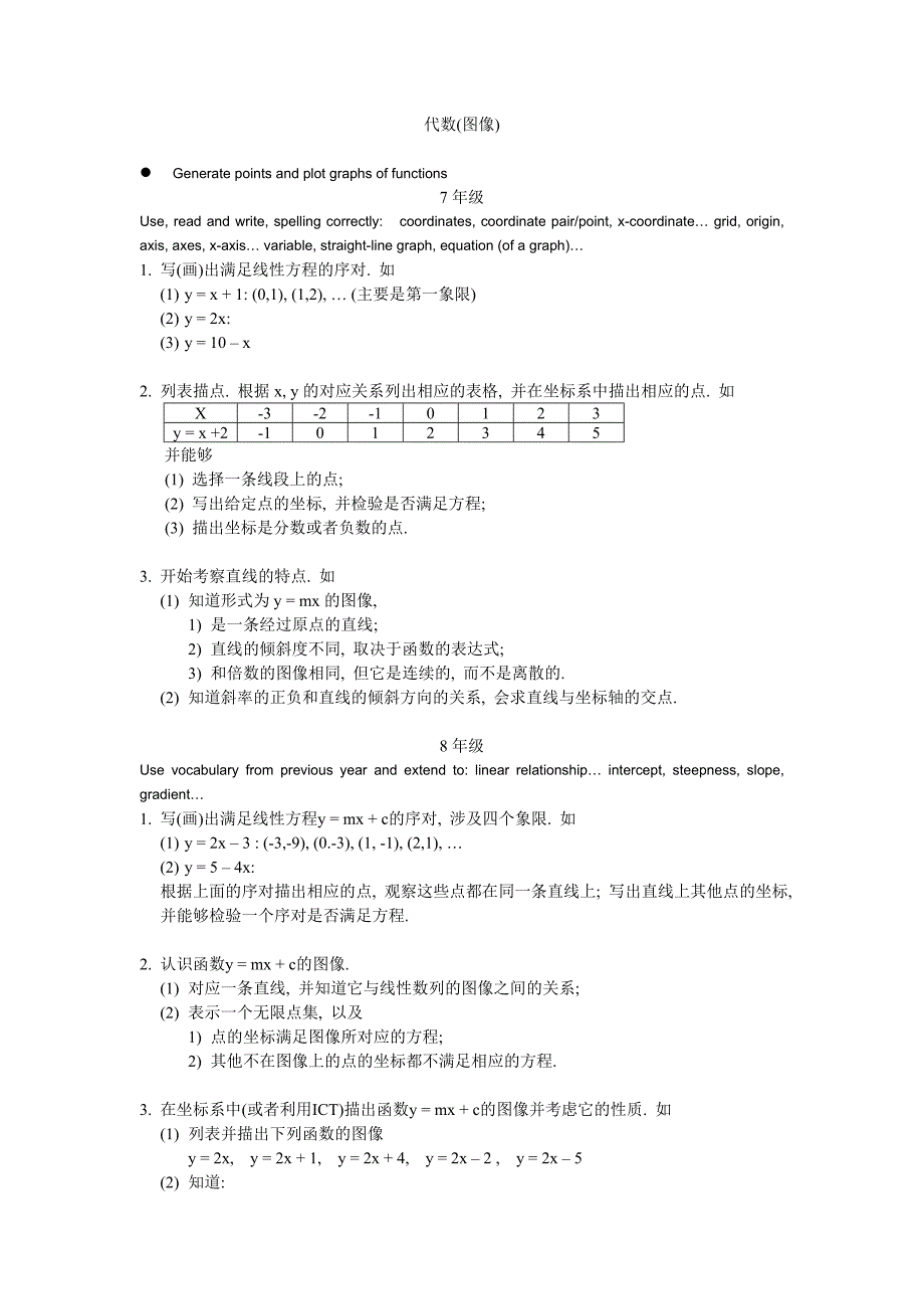 代数(graphic)_第1页