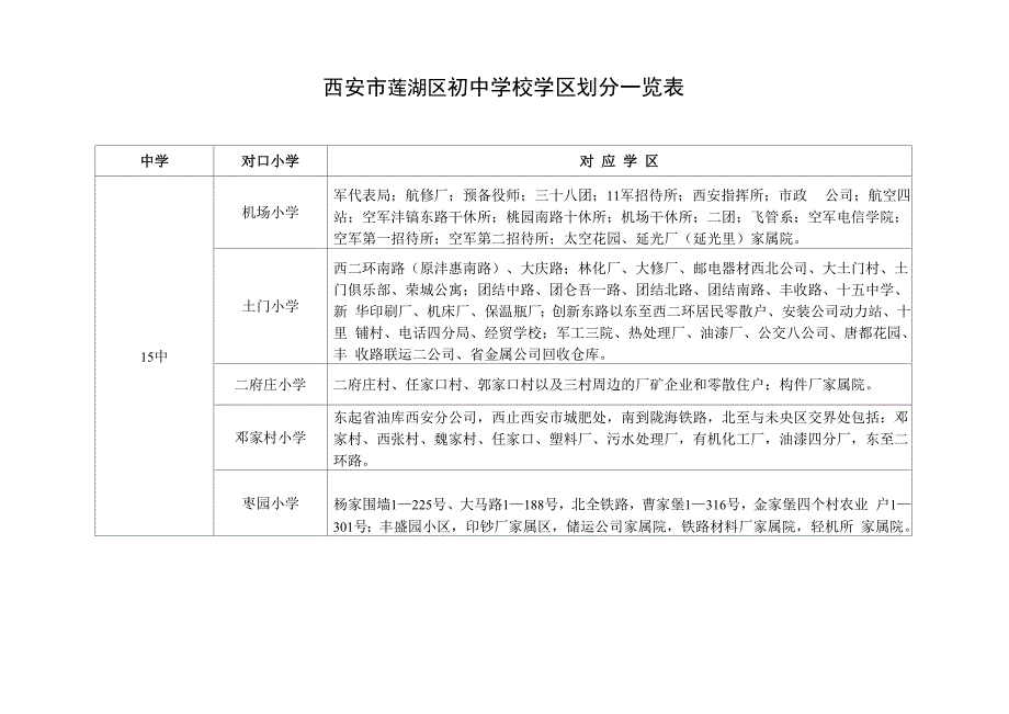西安市莲湖区初中学校学区划分一览表_第1页