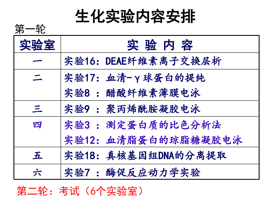 真核细胞DNA提取与酶切鉴定liuchang_第2页