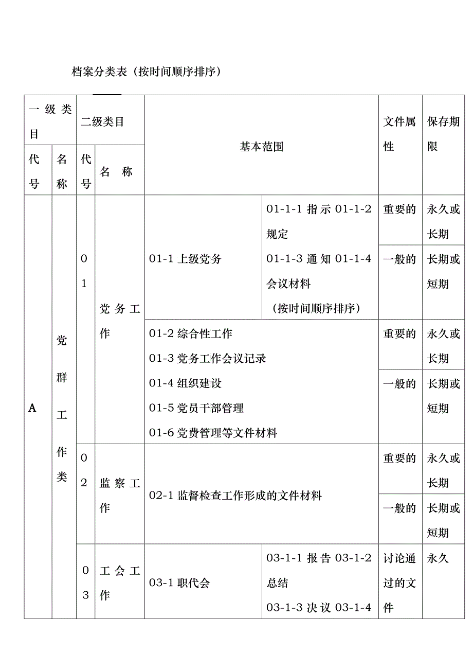 档案按时间顺序排序分类表_第1页