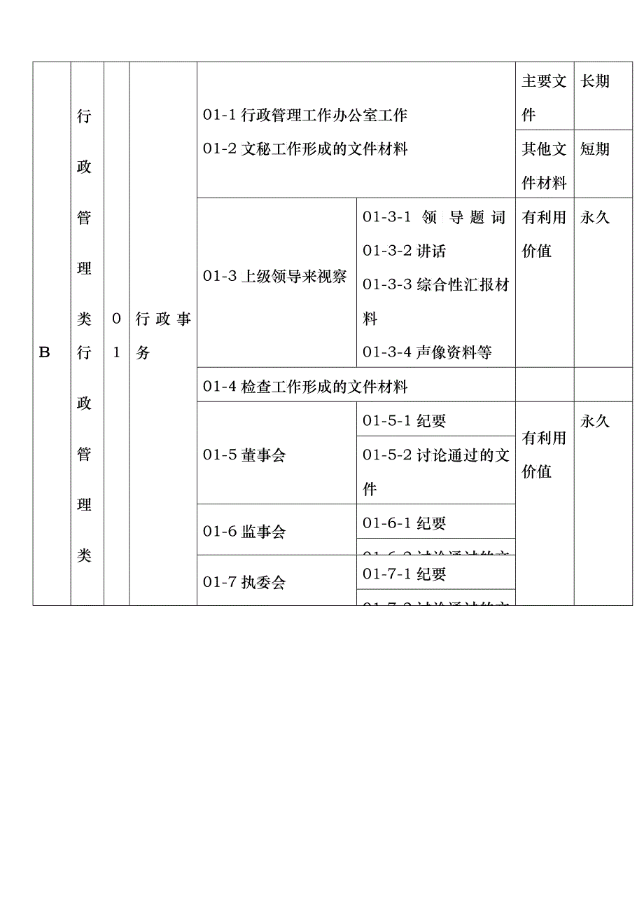 档案按时间顺序排序分类表_第3页