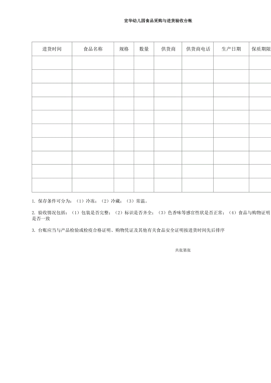 幼儿园食品采购与进货台账_第1页