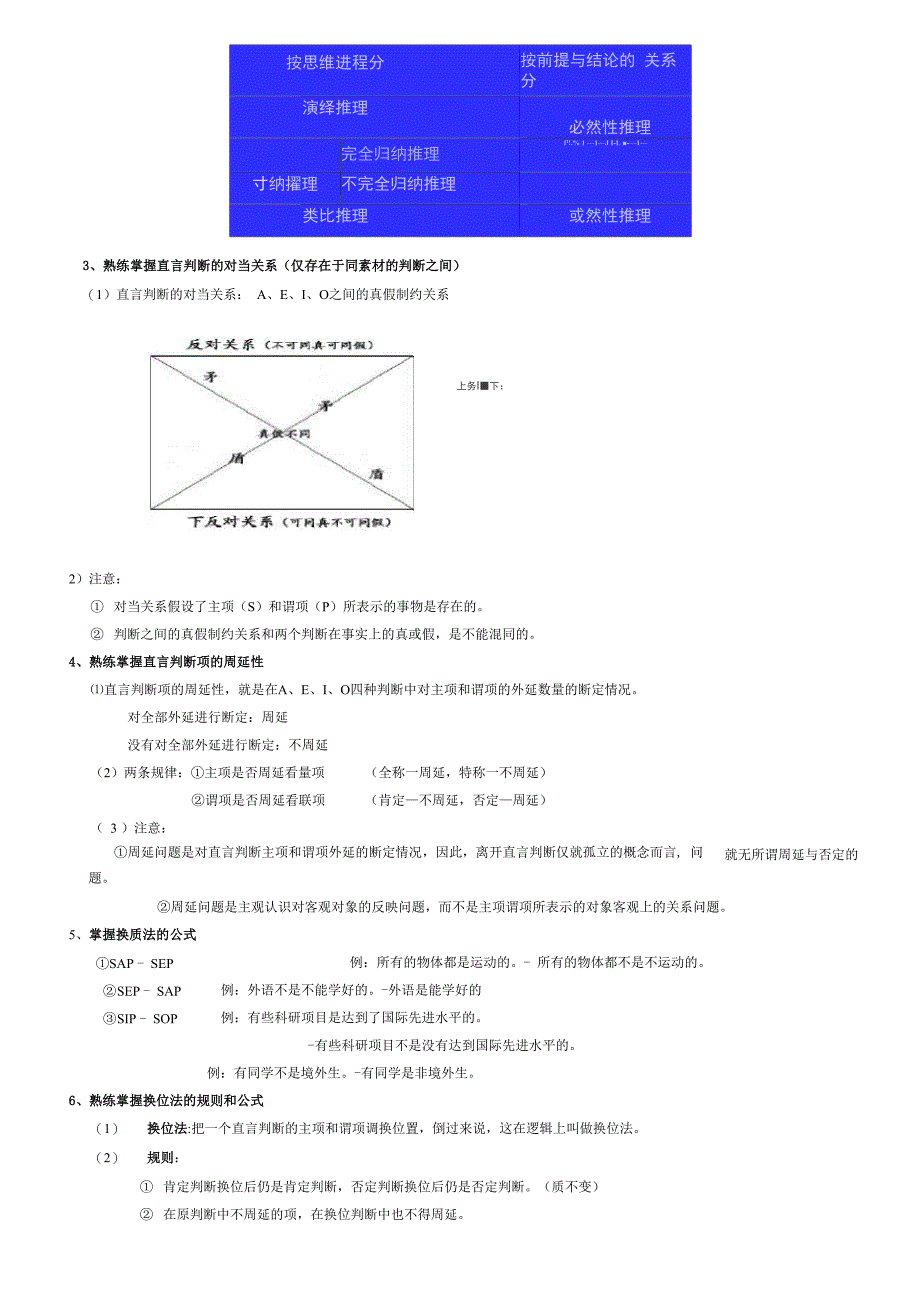逻辑学复习提纲1_第4页