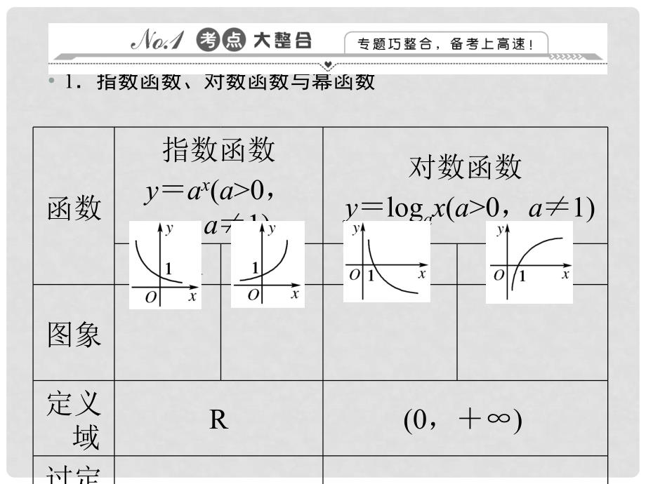 高三数学二轮复习 第一篇 专题1 第3课时基本初等函数、函数与方程及函数的实际应用课件 文_第2页