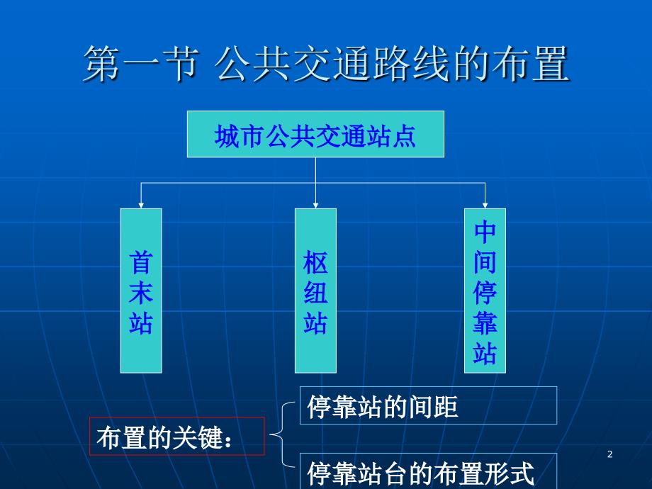 fA第九章城市道路公共交通设施_第2页