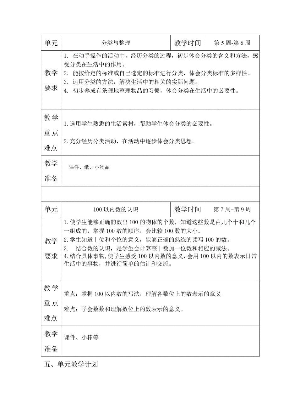 2013年新人教版一年级数学下册 计划,单元计划,进度安排(推荐).doc_第5页